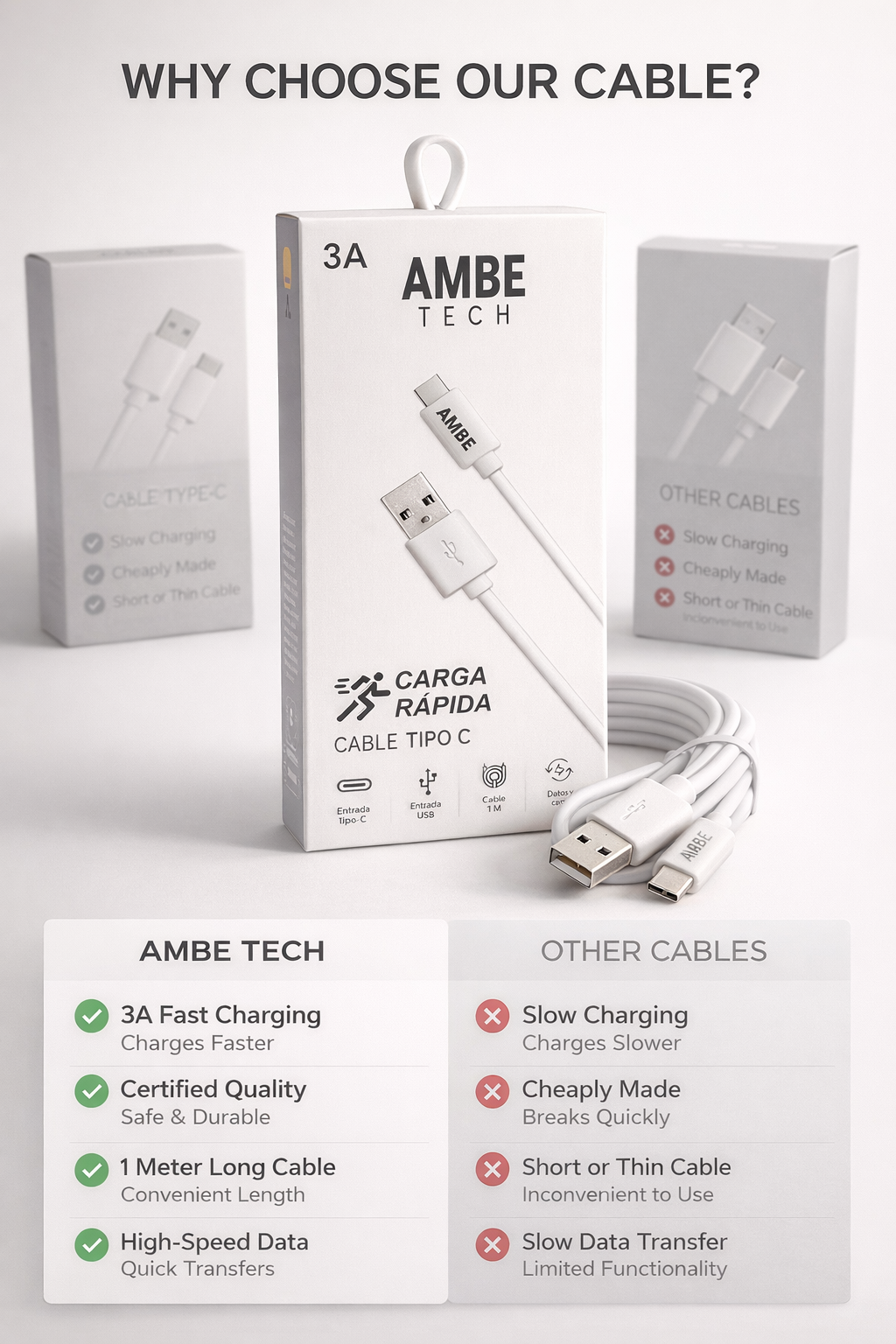 3A Fast Charge USB to Type-C Cable 1M