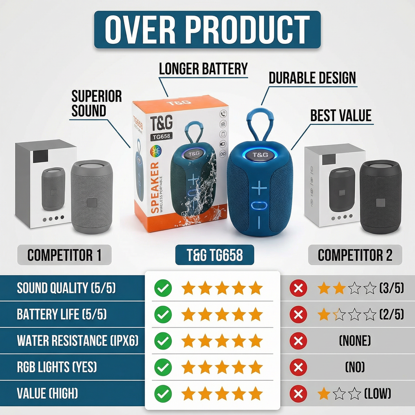 Portable Waterproof Wireless Bluetooth Speaker with TWS Pairing – Rechargeable Splashproof Outdoor Speaker, TF Card & FM Radio Support